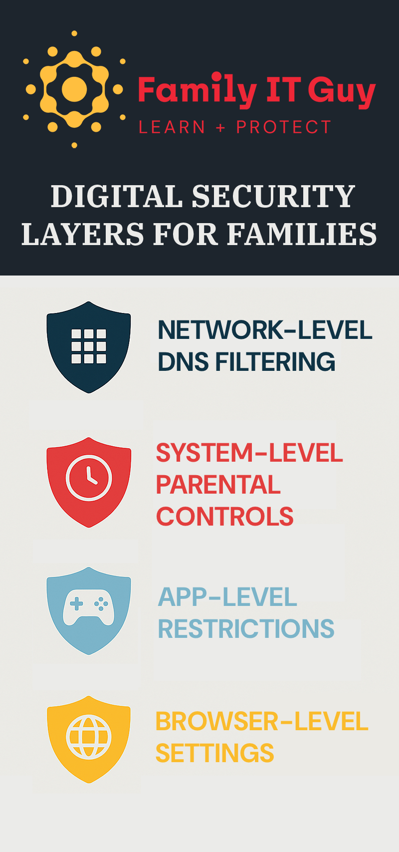 Digital Security Layers for Families - with DNS Filtering as the foundation